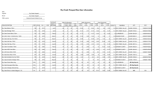 Dry Creek Vineyard SPEC Sheet